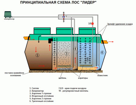 Септик Лидер 1,8
