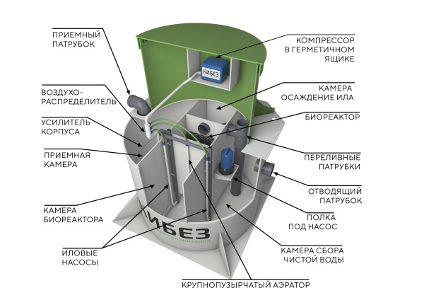 Септик КиБез 8