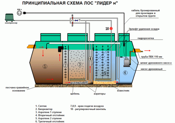 Септик Лидер 0,6Н